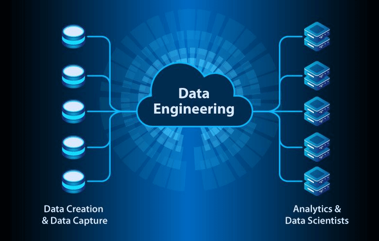 sought-after experts are data engineers, 
